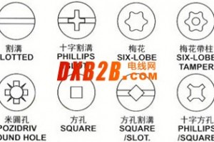 緊固件標準規范