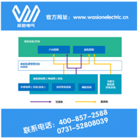 威勝新能源照明解決方案，照明不花一分錢