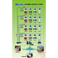 T3600電地暖集中控制系統(tǒng)(互聯(lián)網(wǎng))